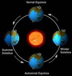 solstice