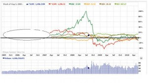 asset-class-performance