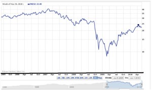 real-estate-index-fund