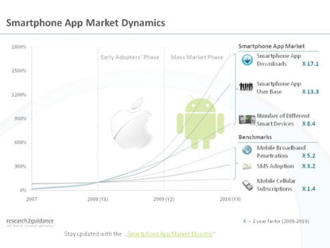 App Market