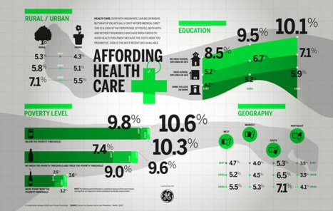 Affording Health Care