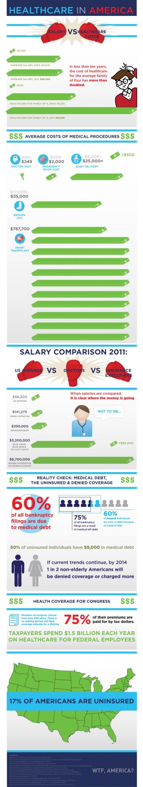 healthcare in america