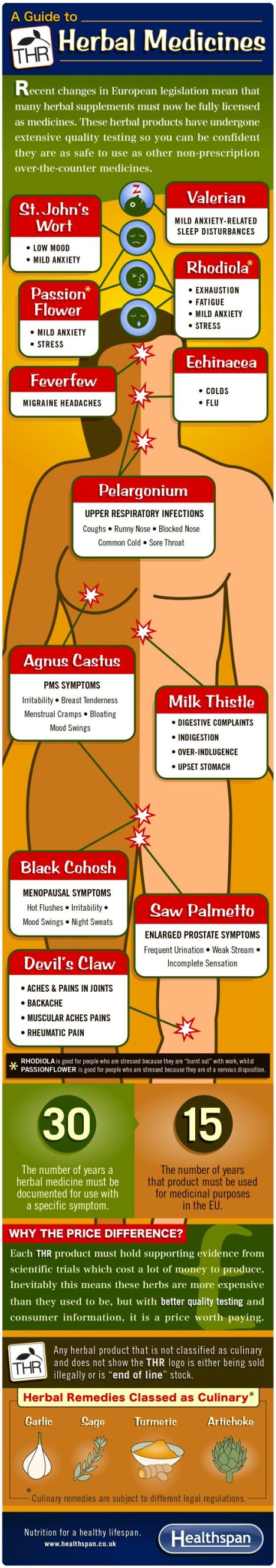 Guide Herbal Medicines