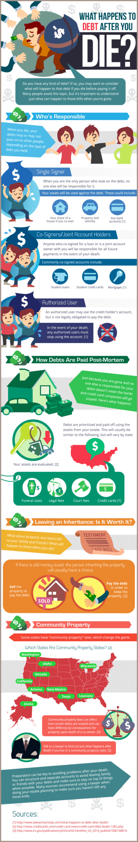 What-Happens-to-Debt-After-You-Die-550x3356