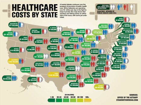 State costs