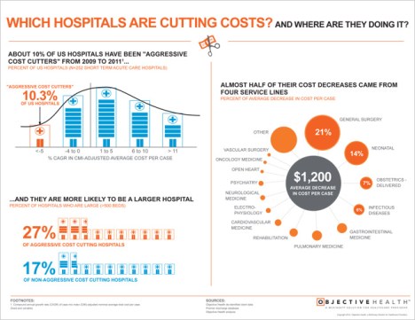 Hospital Costs