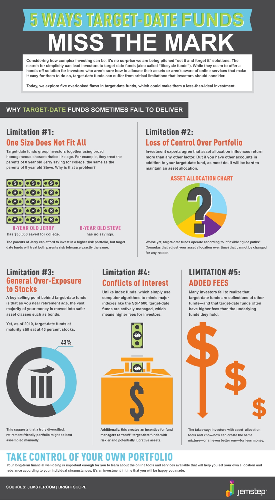 Target Date Mutual Funds