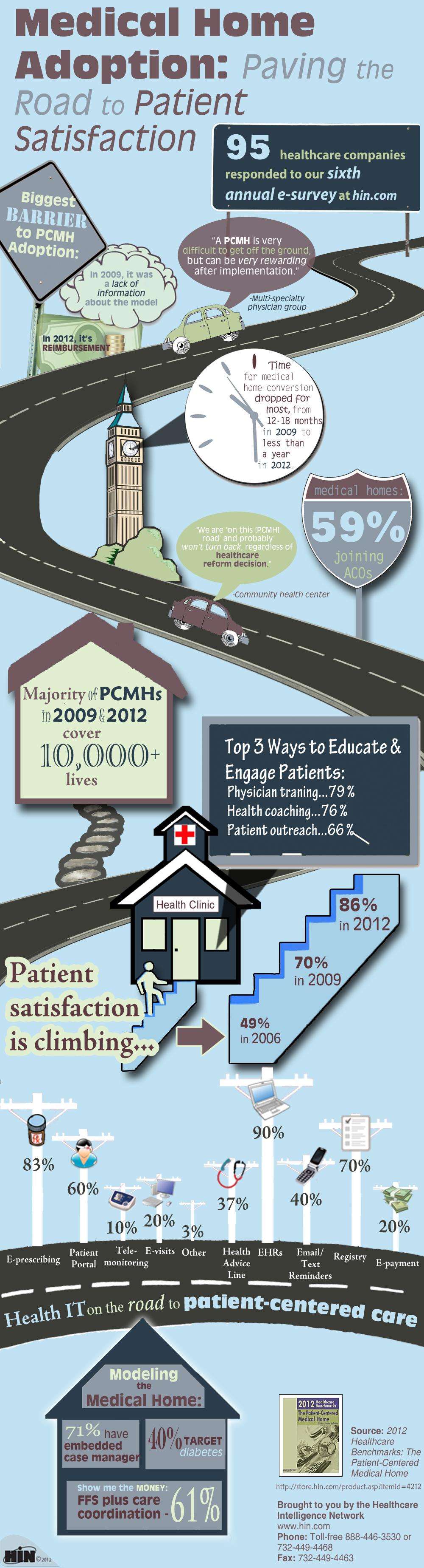 Patient-Centered-Medical-Home