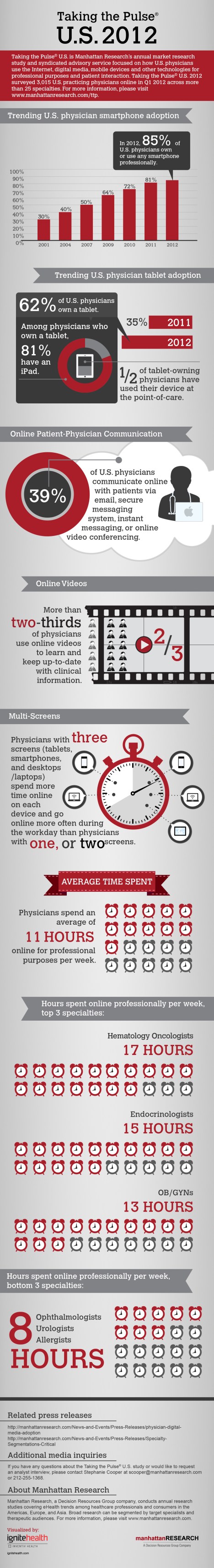 Taking-the-Pulse-US-2012