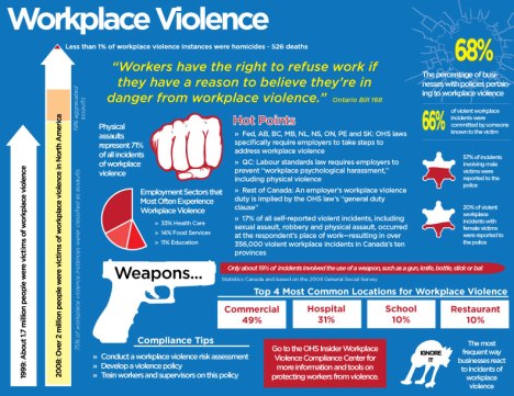 workplace-violence