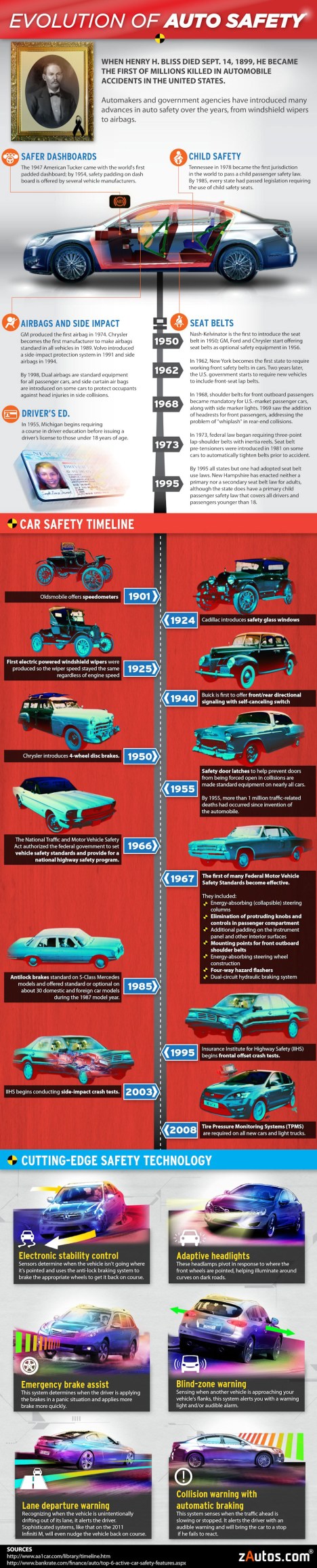 Evolution-Of-Auto-Safety