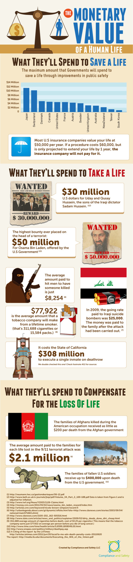 Monetary-Value-of-a-Human-Life