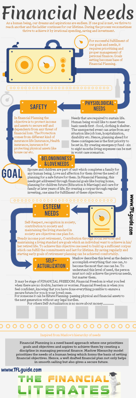 Maslows-hierarchy-of-needs-your-financial-goals-Infographics