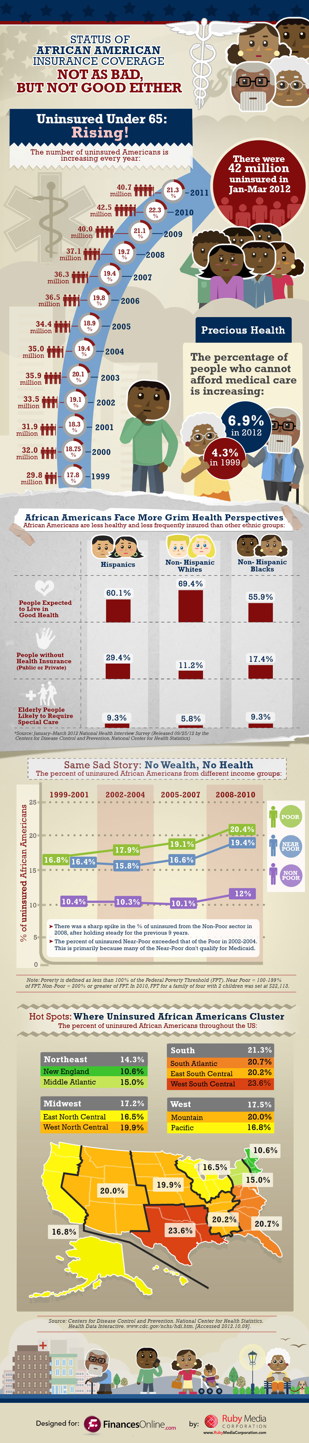 infographic-health-insurance-of-african-americans