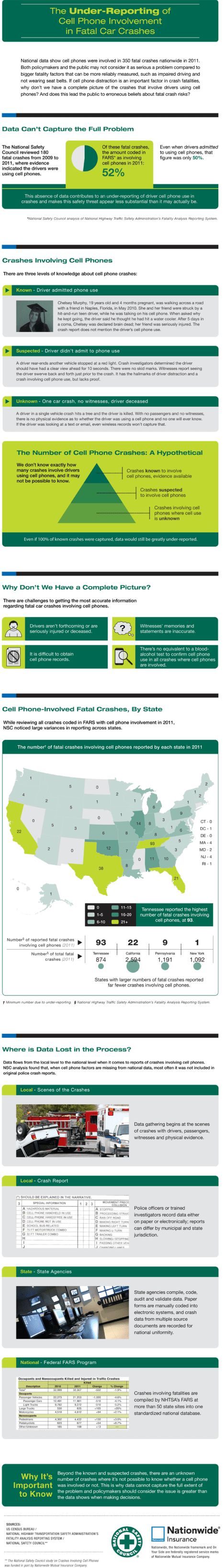 COM-Cell-Phone-Crash-Underreporting