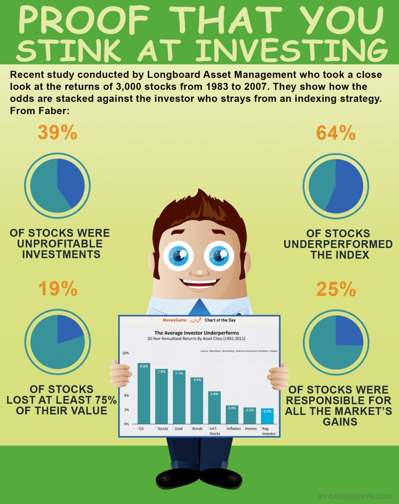 stock_investing_cashsherpa-812x1024