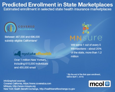 enrollment