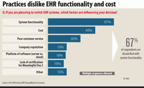 EHR