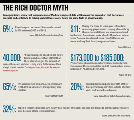Rich Doctors