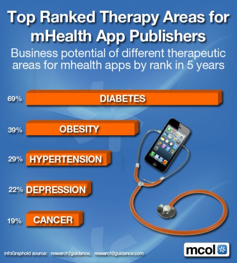mHealth Publishers