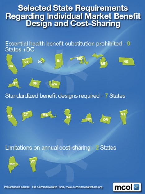 ACA State Requirements