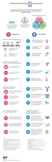 patient engagement