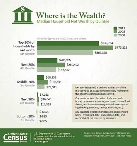 where is the wealth?