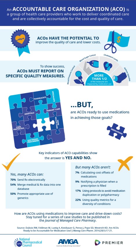 ACO-Infographic