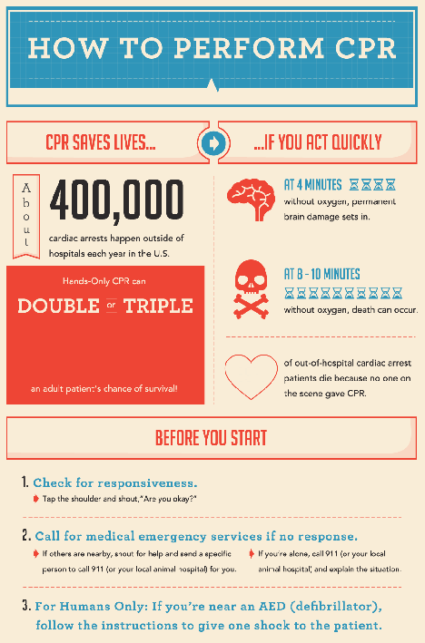 CPR-How-To