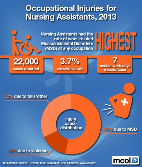 nursing accidents