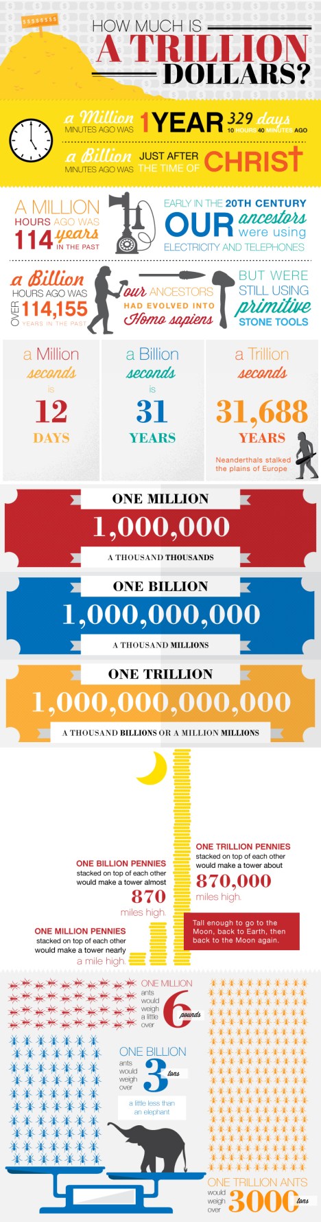 how-much-is-a-trillion