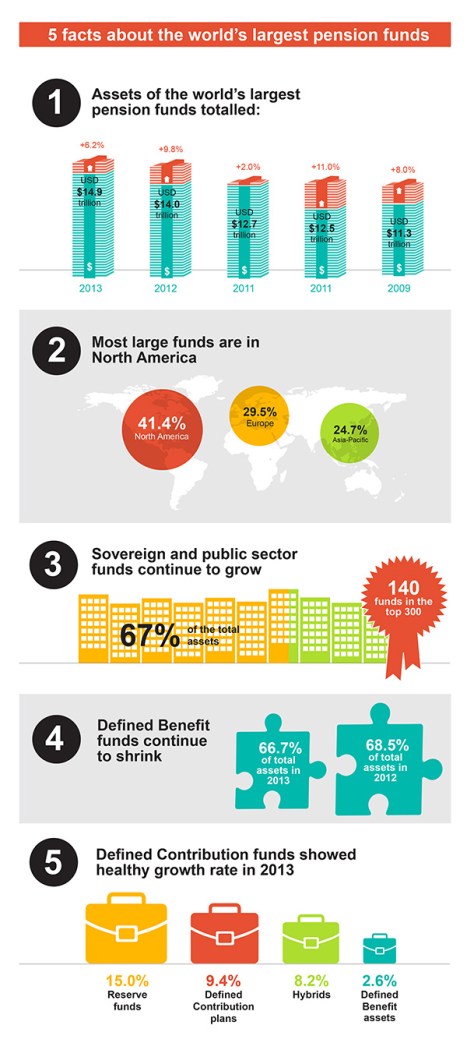 pension-funds