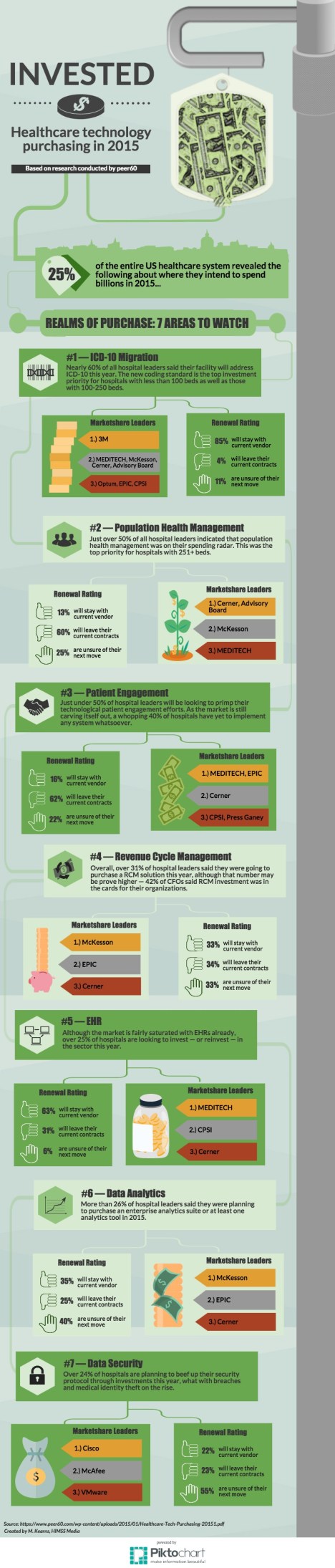 hitn_marketshare_infographic