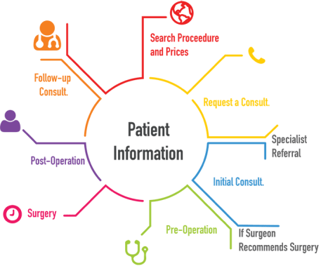 Patient-information-right