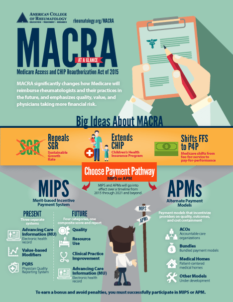 MACRA-the-Big-Idea