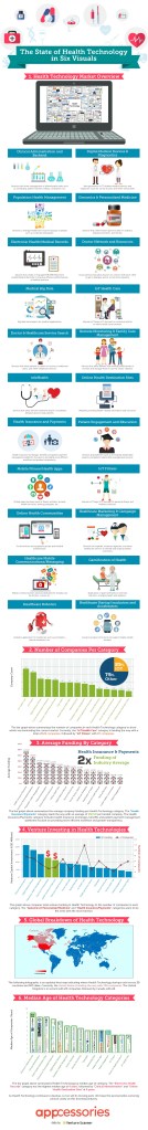 The-State-of-Health-Technology