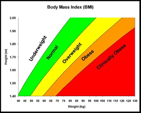 obesity-chart