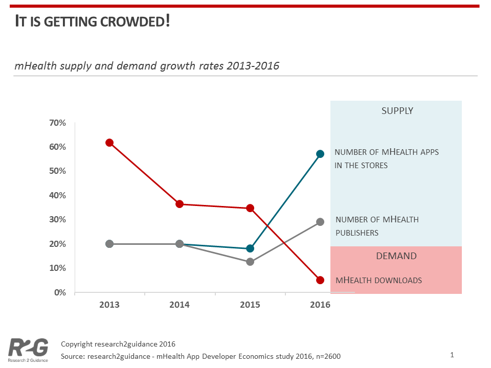 it-is-getting-crowded
