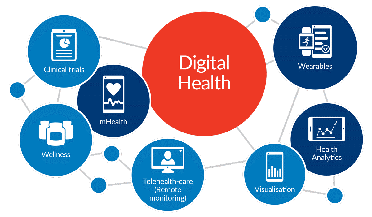 digi health 1